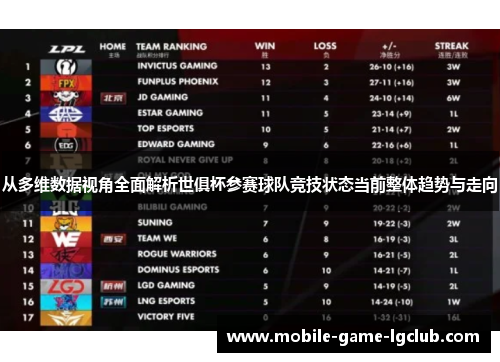 从多维数据视角全面解析世俱杯参赛球队竞技状态当前整体趋势与走向
